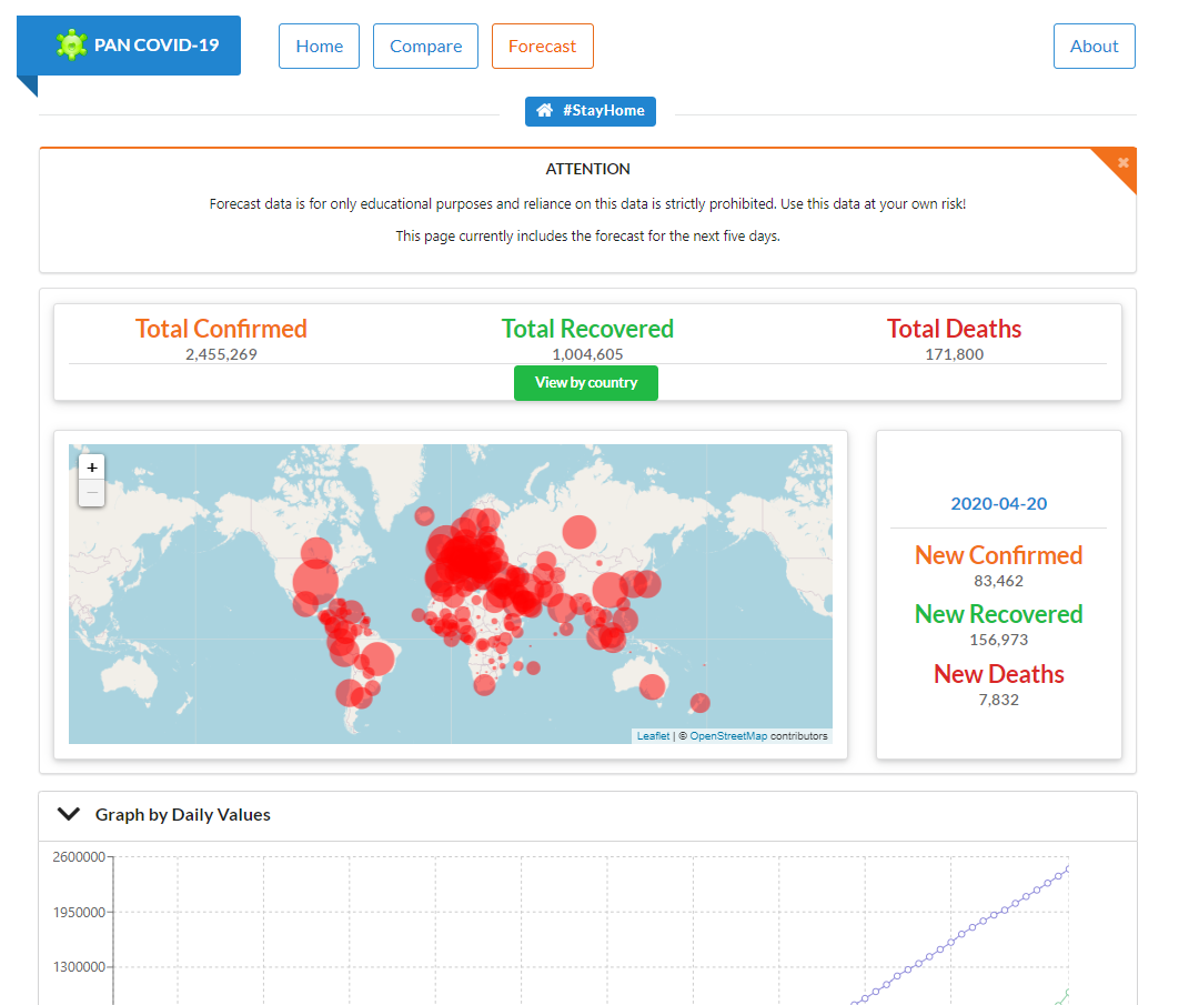 PAN COVID-19 gallery image