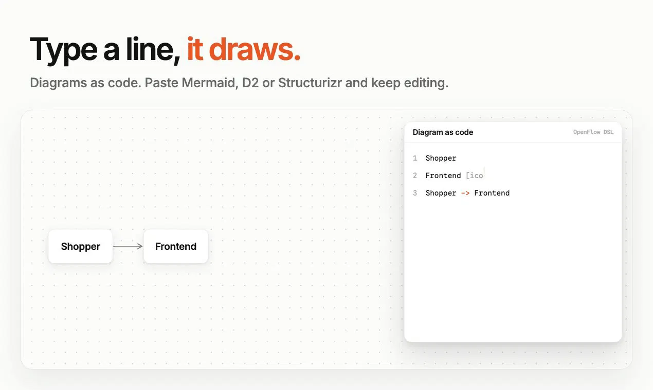 OpenFlowKit 2 screenshot 3