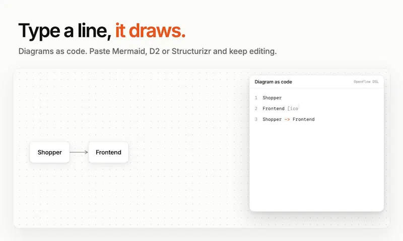 OpenFlowKit 2 screenshot 4
