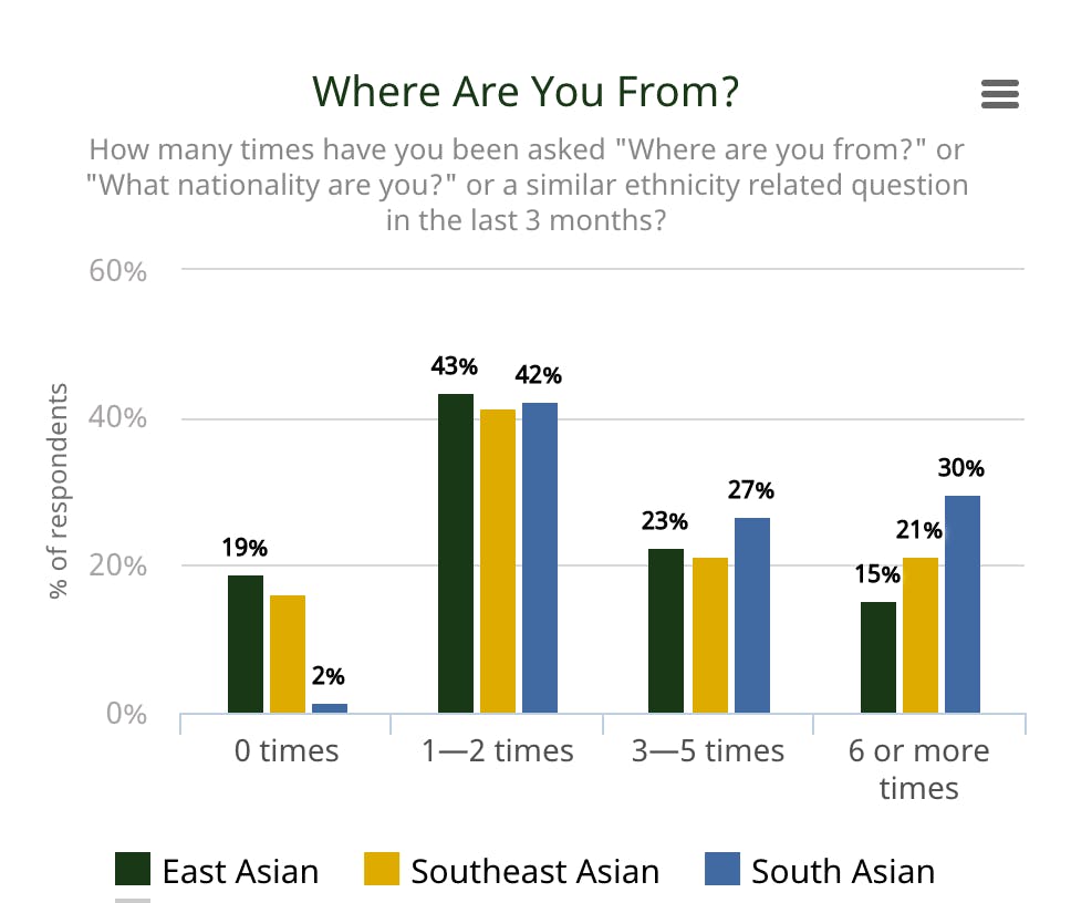 The Asian American Man Study 2016 media 1
