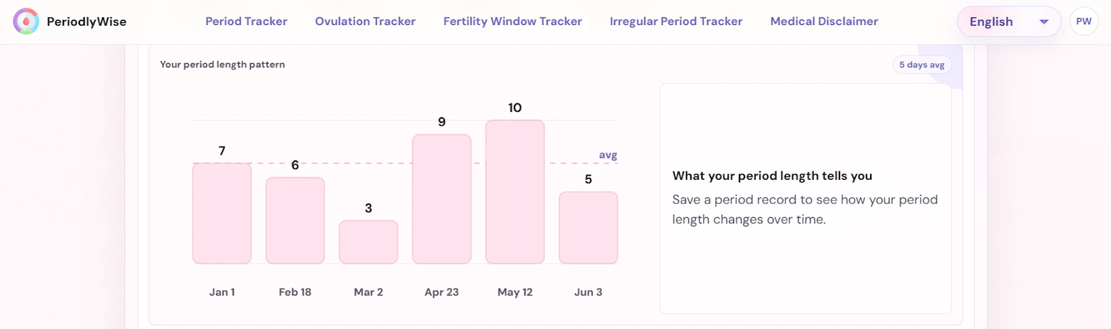 PeriodlyWise screenshot 9
