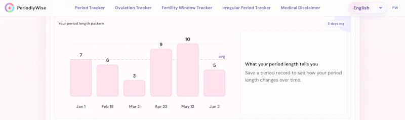 PeriodlyWise screenshot 9