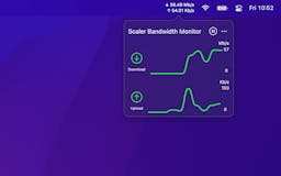 Scaler Bandwidth Monitor media 2