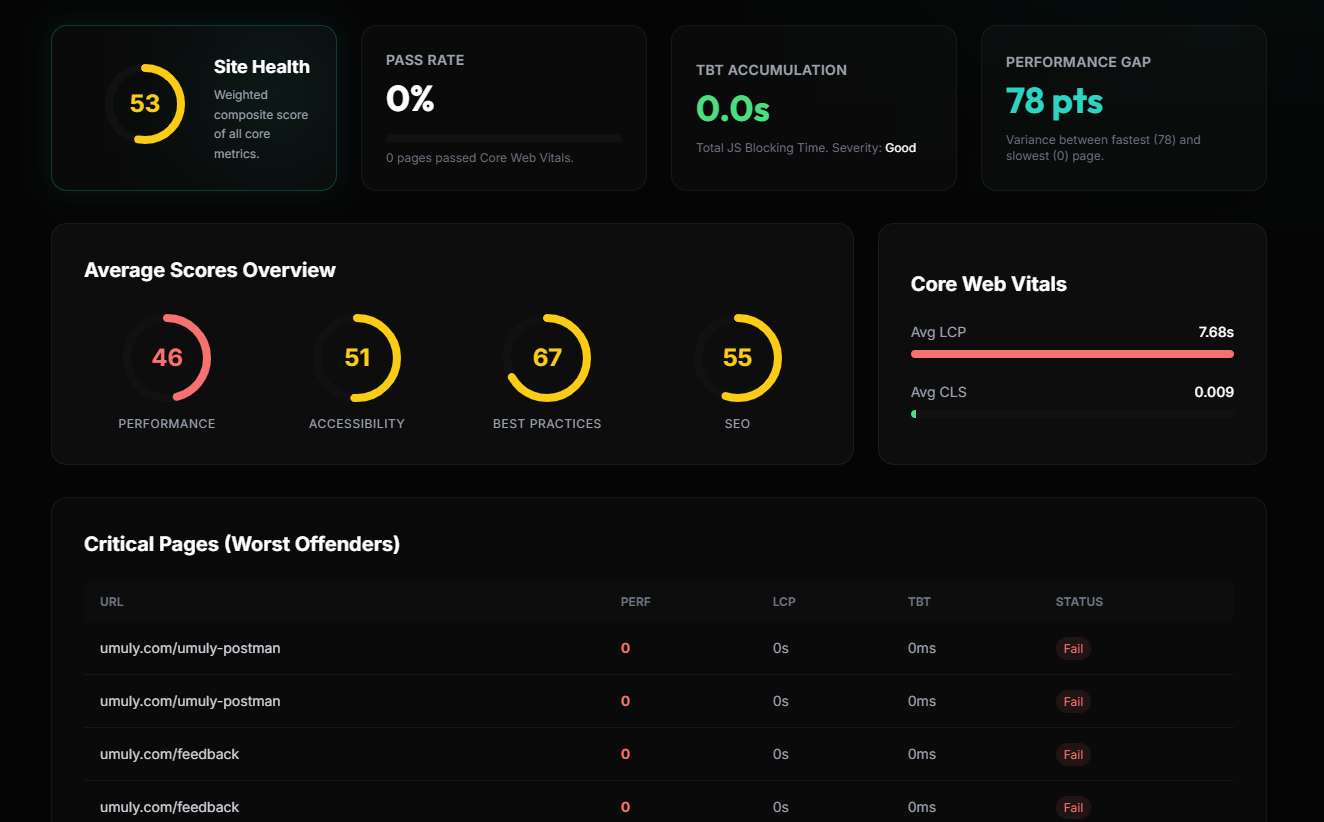 Web Speed Check gallery image