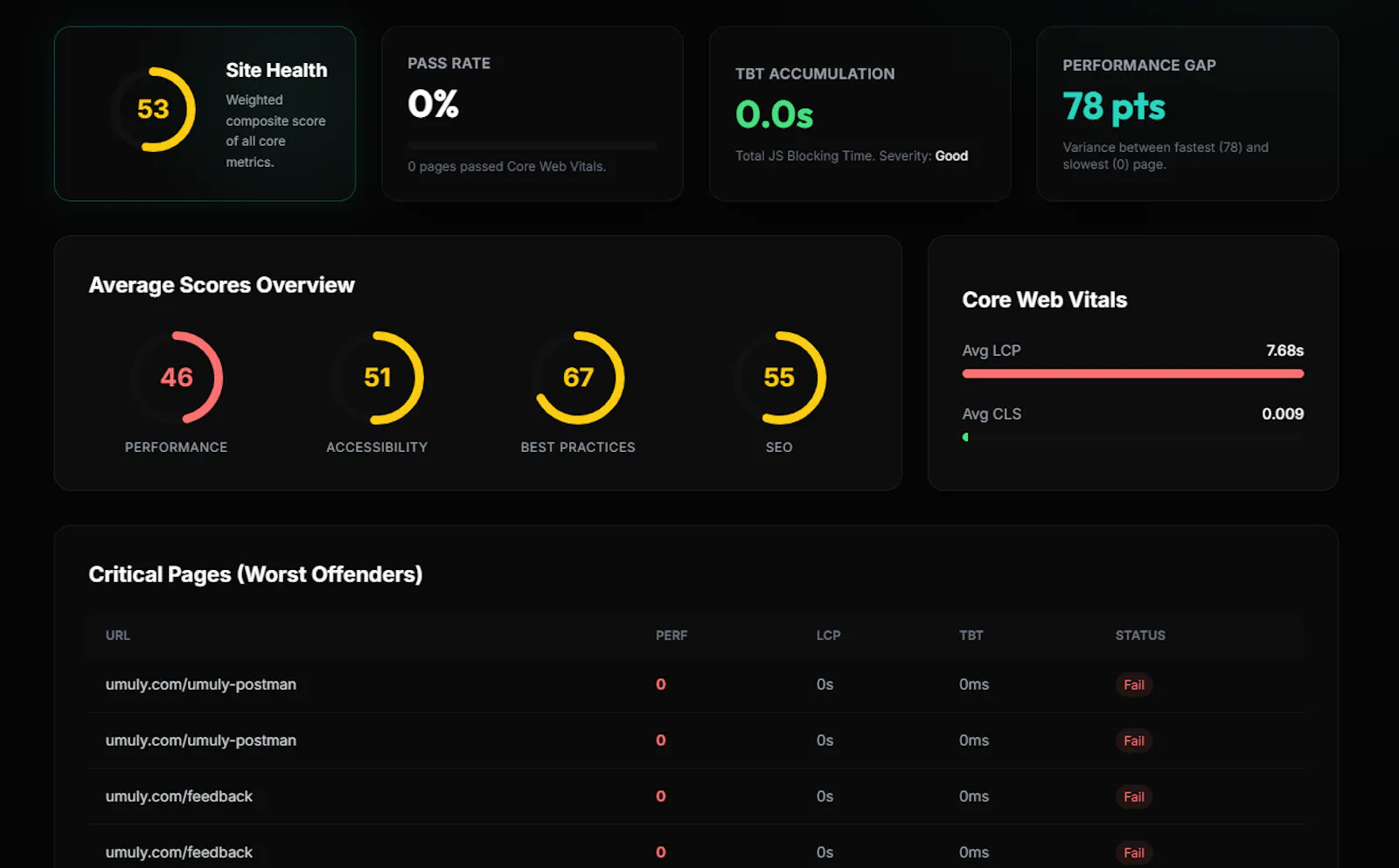 Web Speed Check screenshot 3