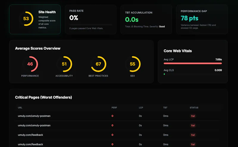 Web Speed Check screenshot 3