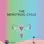 Menstrual Cycle Boardgame