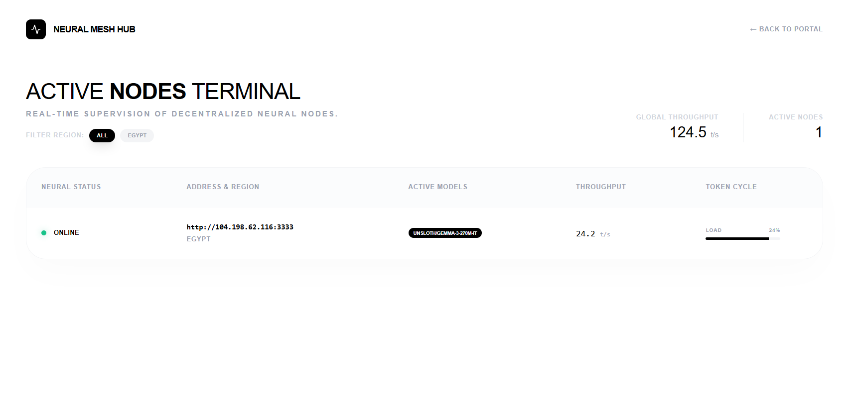 Coithub gallery image