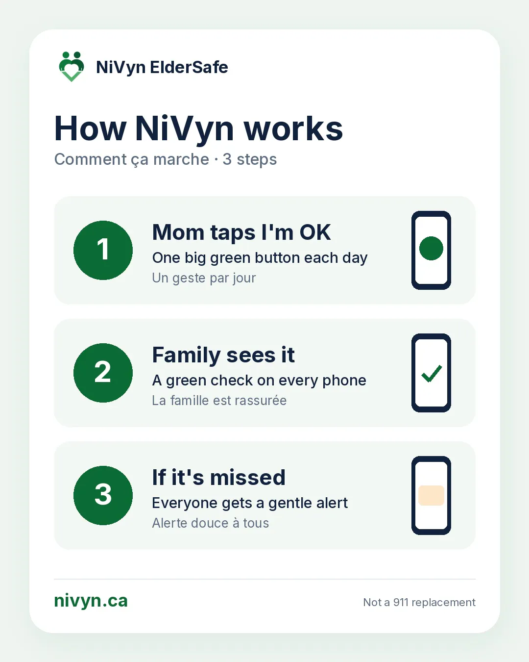 NiVyn ElderSafe gallery image