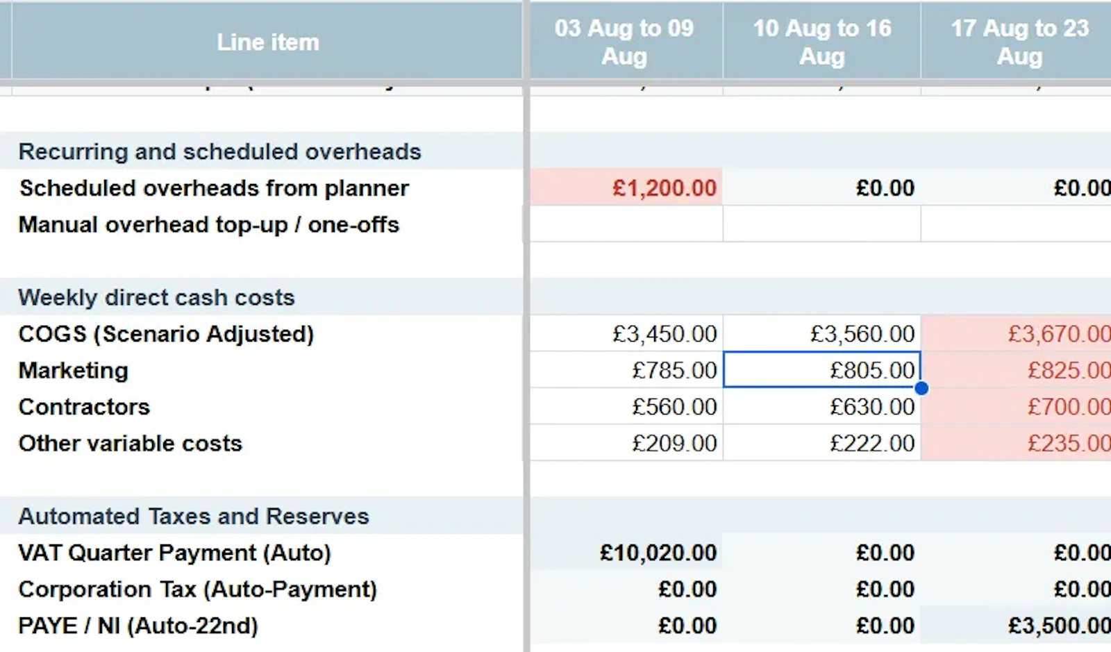 Semi Automated 13-Week Cashflow Forecast screenshot 5