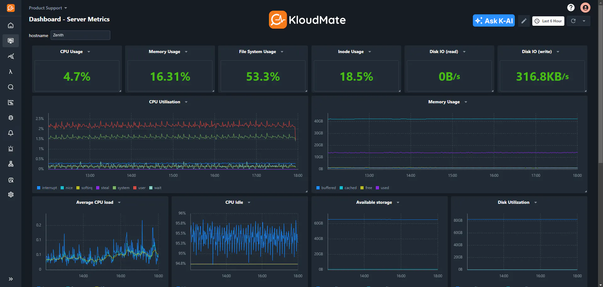 KloudMate gallery image