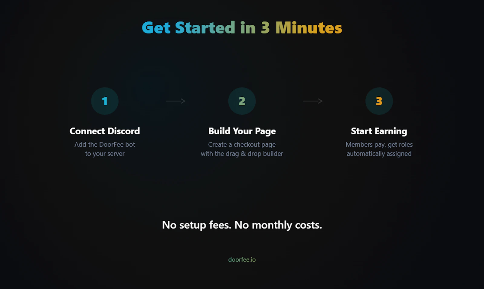 DoorFee screenshot 4
