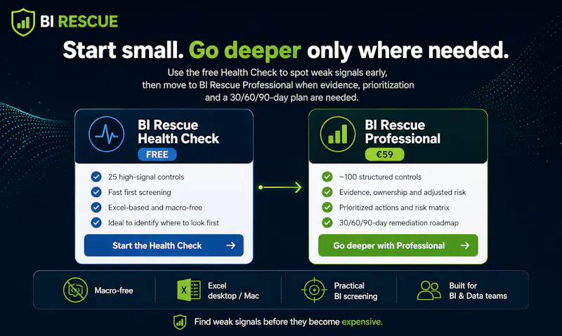BI Rescue — Find weak signals. screenshot 3