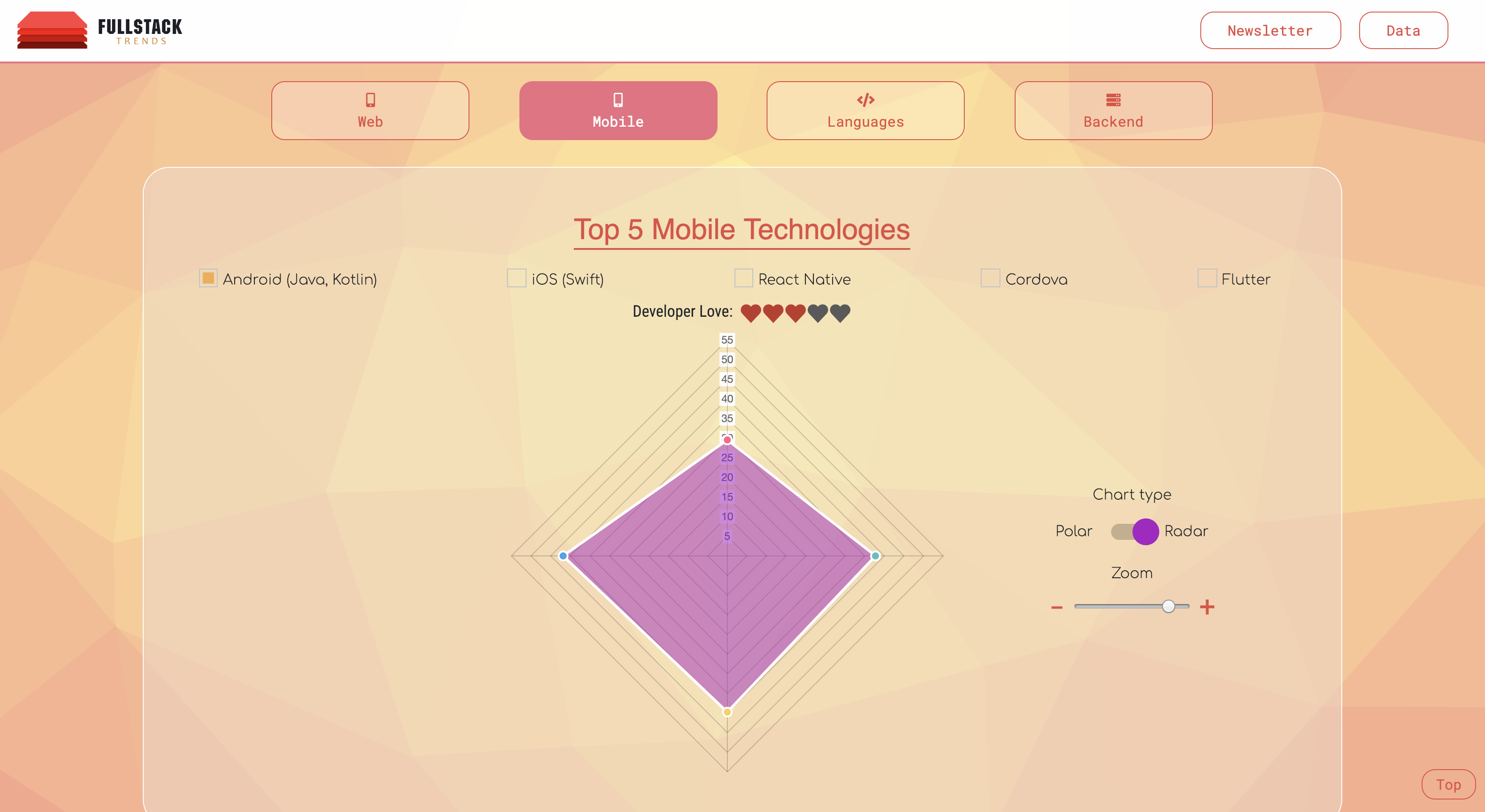 Fullstack Trends gallery image