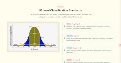 2025 Precise Online IQ Test | IQTestJP gallery image