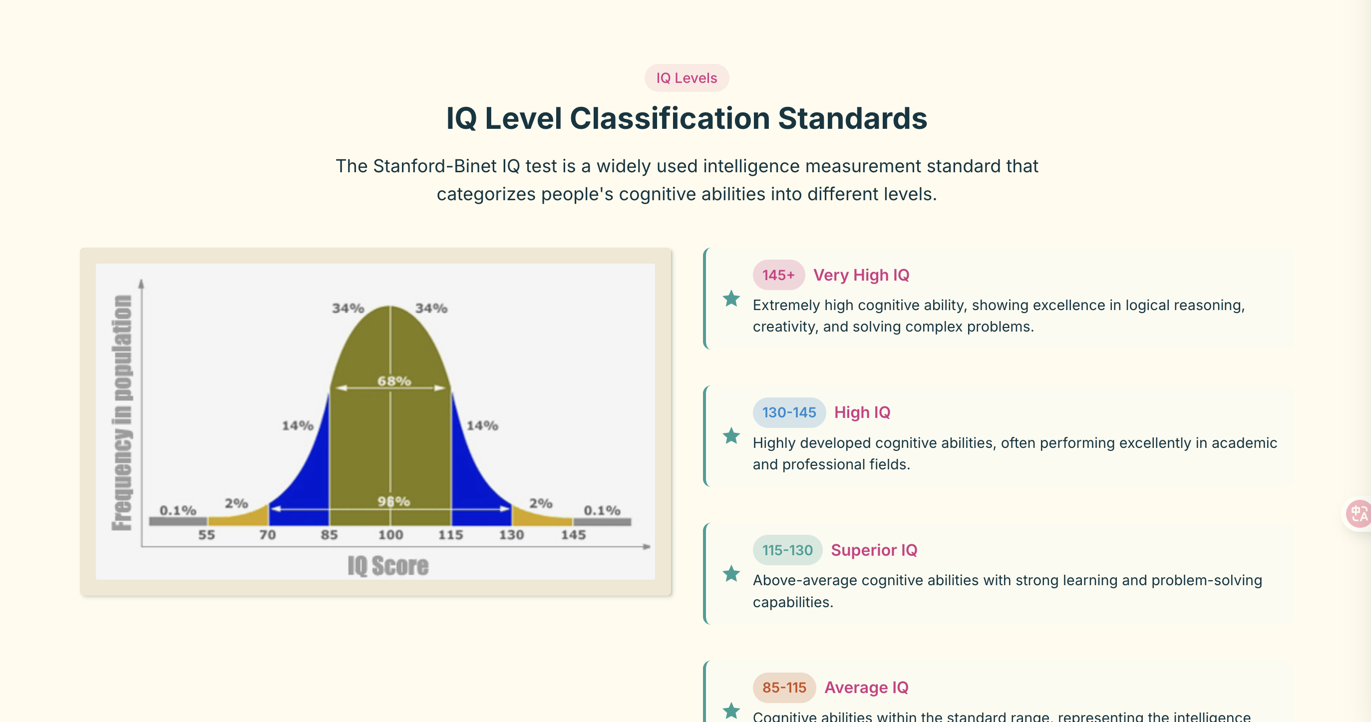 2025 การทดสอบ IQ ออนไลน์ที่แม่นยำiqtestjp - iqtestjp จัดเตรียมเครื่องมือประเมิน IQ ทางวิทยาศาสตร์ media 3