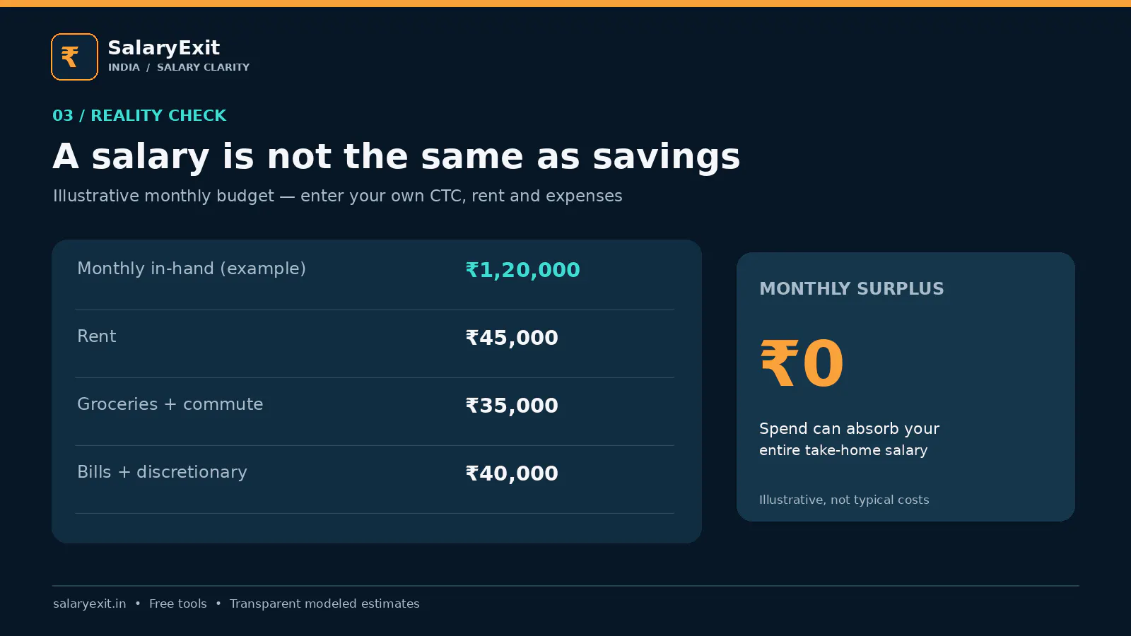 SalaryExit India gallery image