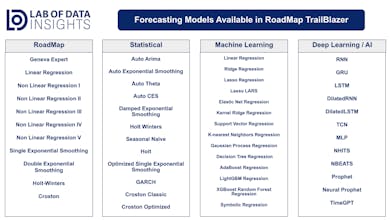 RoadMap TrailBlazer gallery image