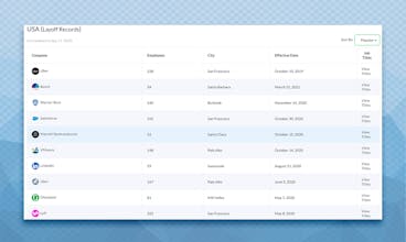 COVID-19 layoffs, legit data! 6figr.com gallery image