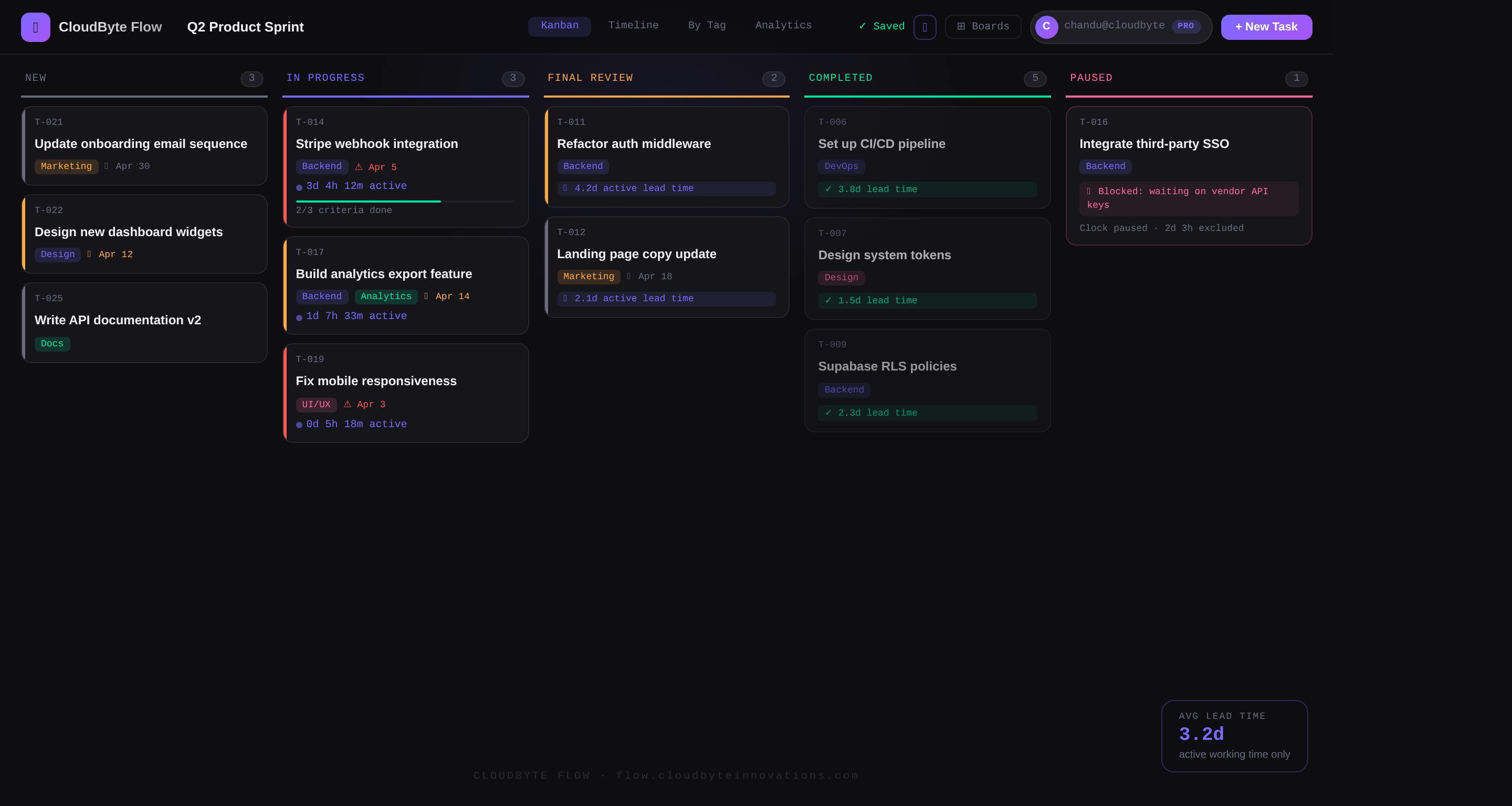 CloudByte Flow gallery image