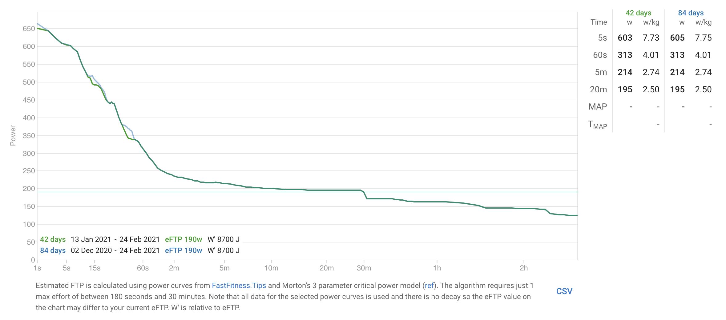 Intervals.icu gallery image
