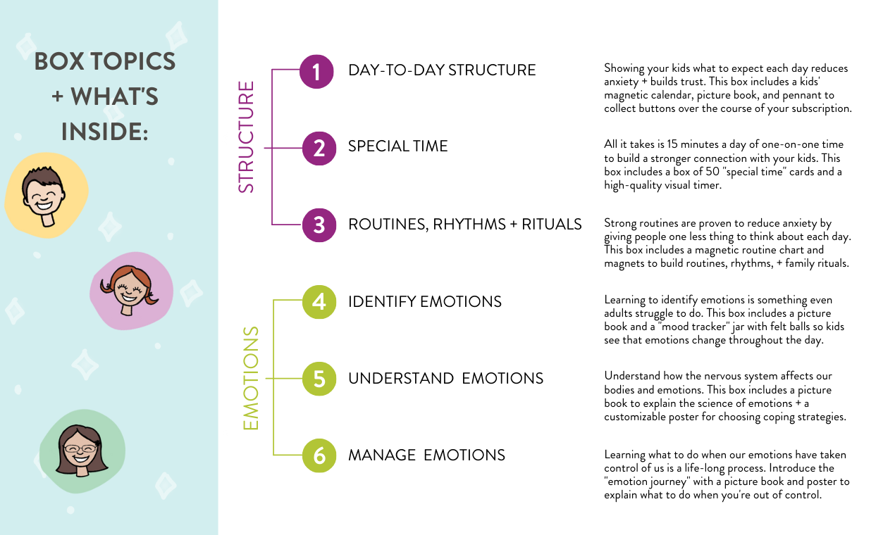 Kids' Mental Health Skills — at Home gallery image