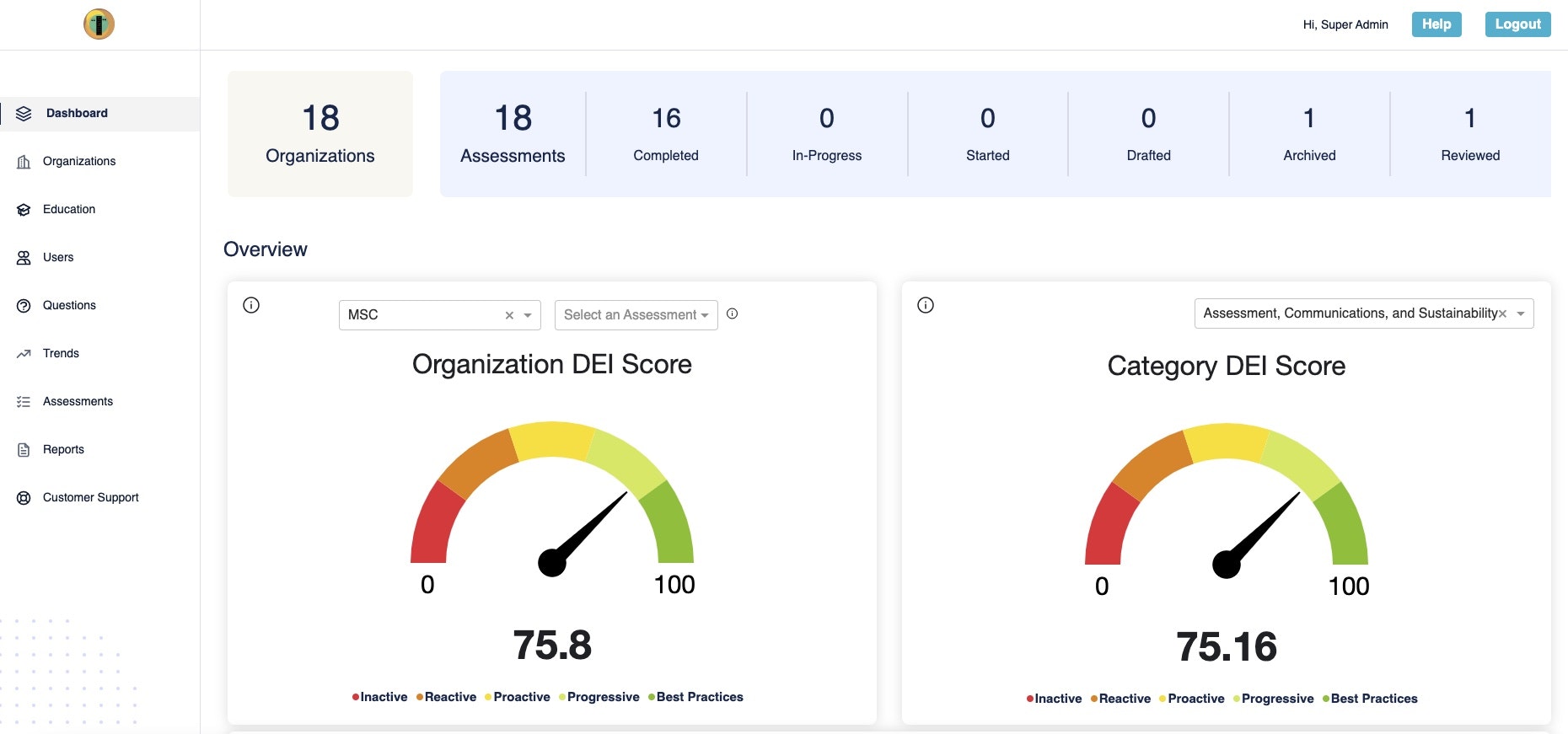 Inclusology gallery image