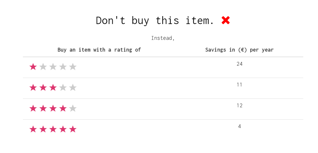 Smart Piggy gallery image