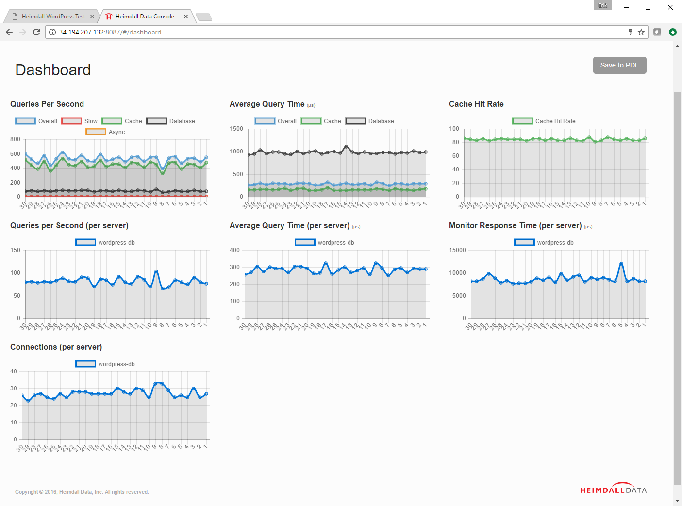 Heimdall Data gallery image