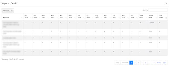 Rank Revival gallery image