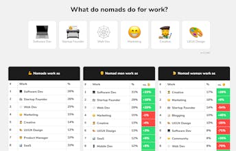 The 2021 State of Digital Nomads gallery image