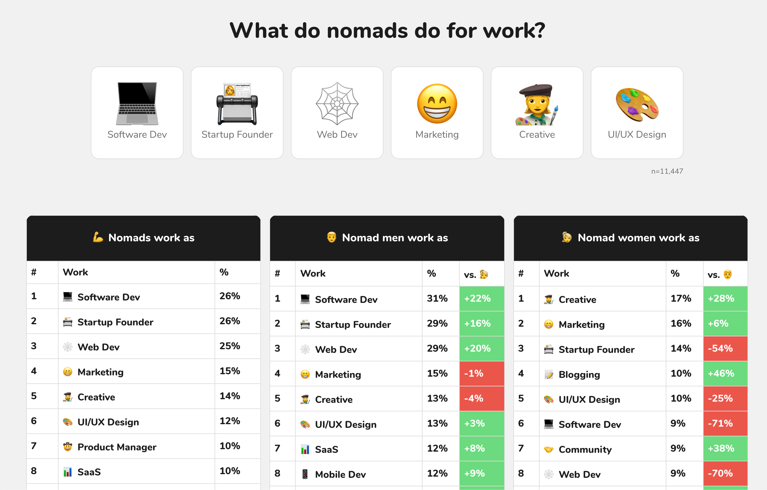Nomad List Image