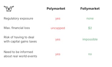 Follymarket gallery image