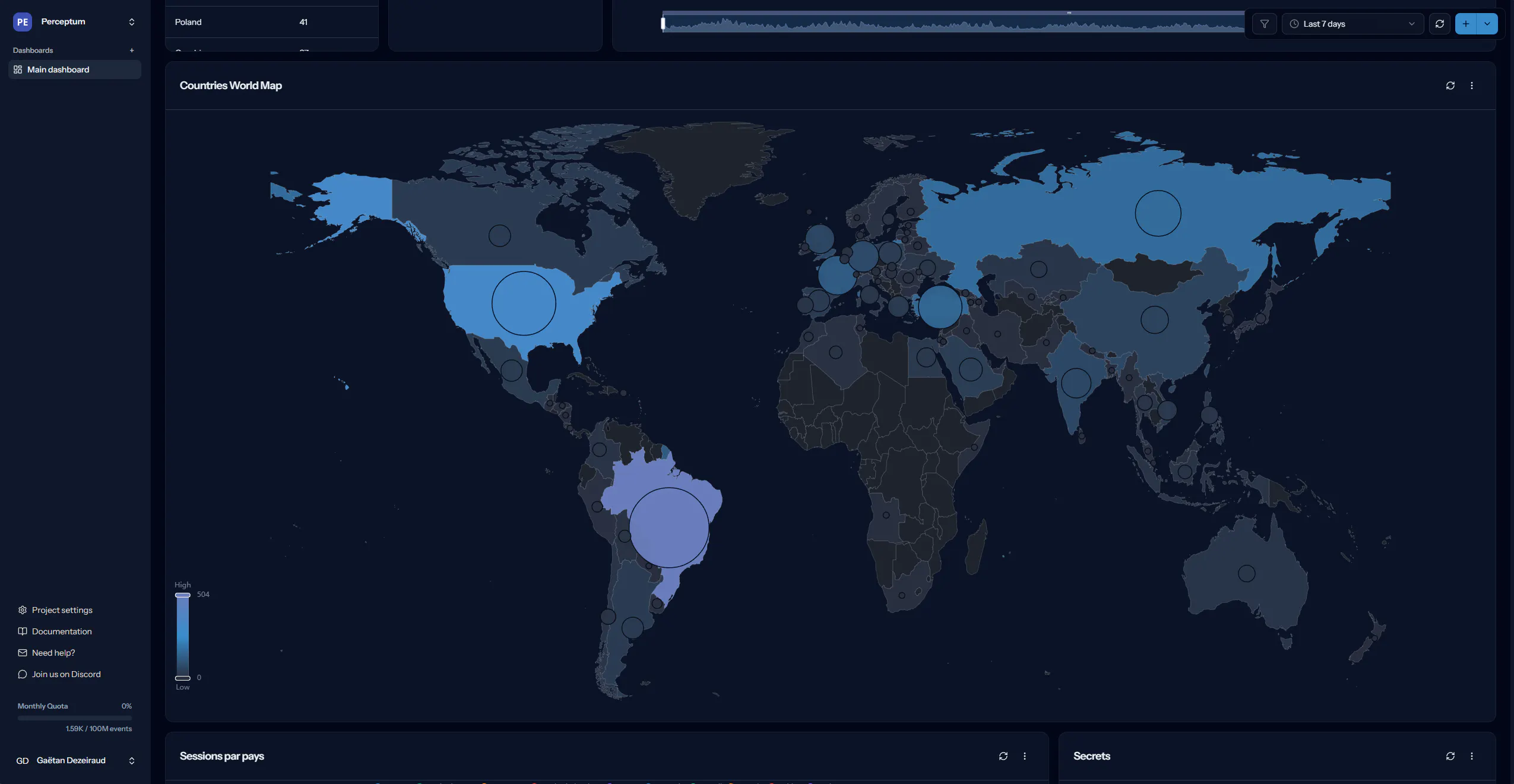 Vortex Analytics gallery image