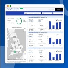Painel de análise do mercado imobiliário