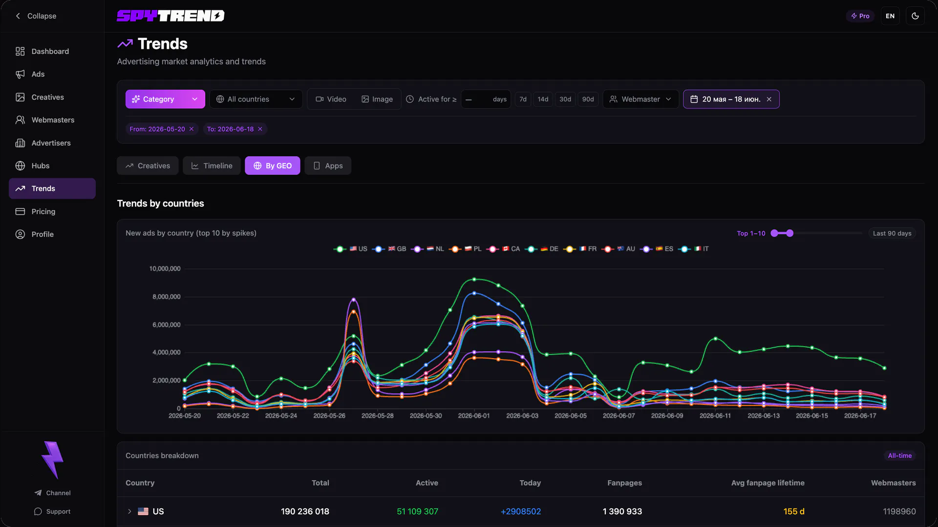 Spytrend gallery image