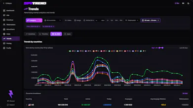 Spytrend gallery image