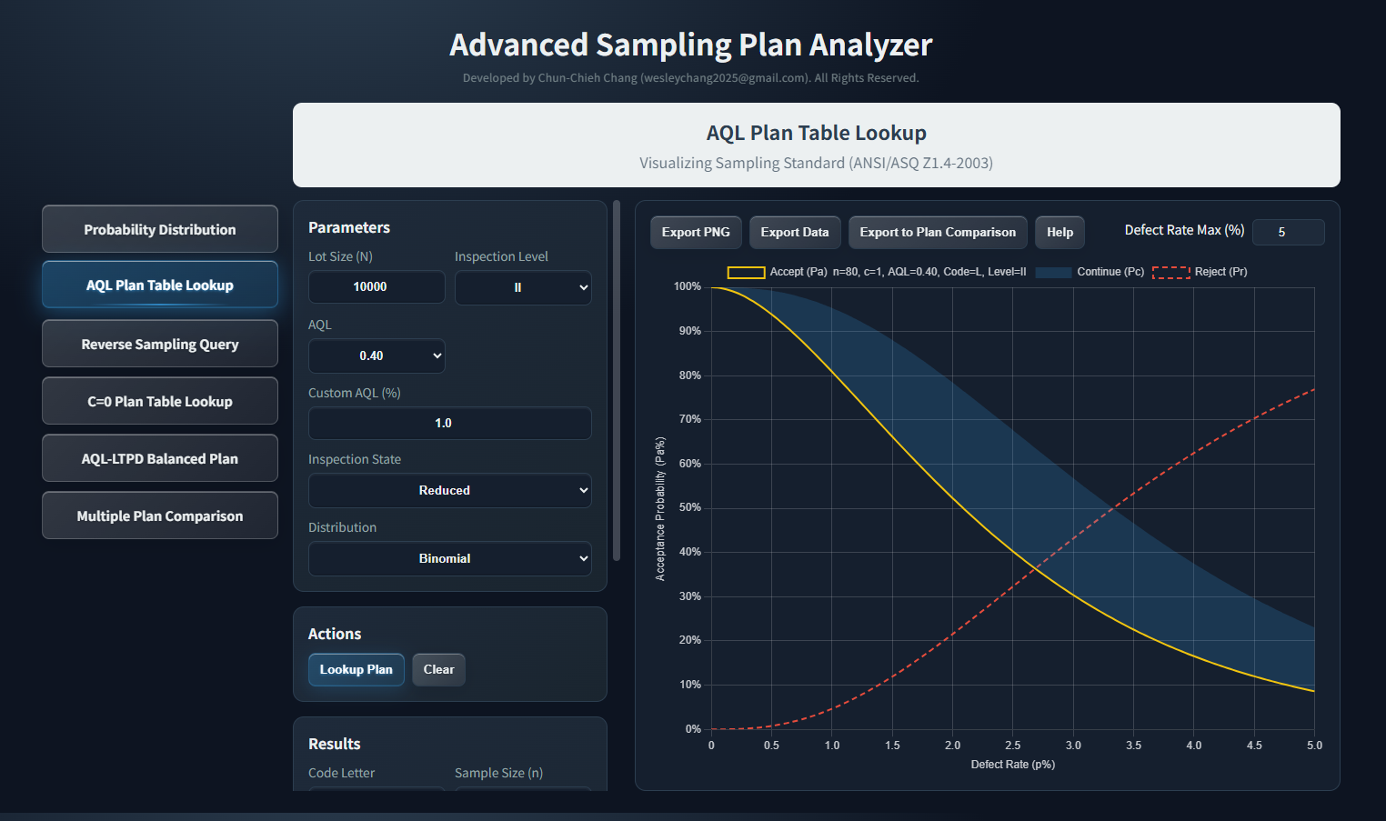 Advanced Sampling Plan Analyzer