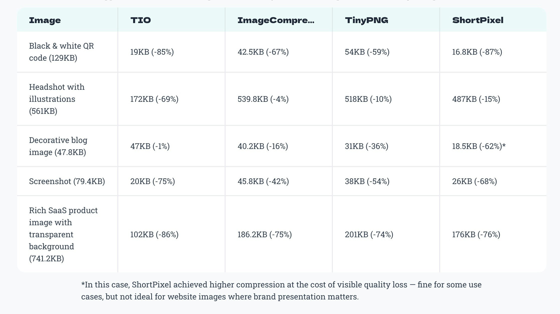 The Image Optimizer gallery image