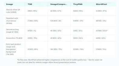 The Image Optimizer gallery image