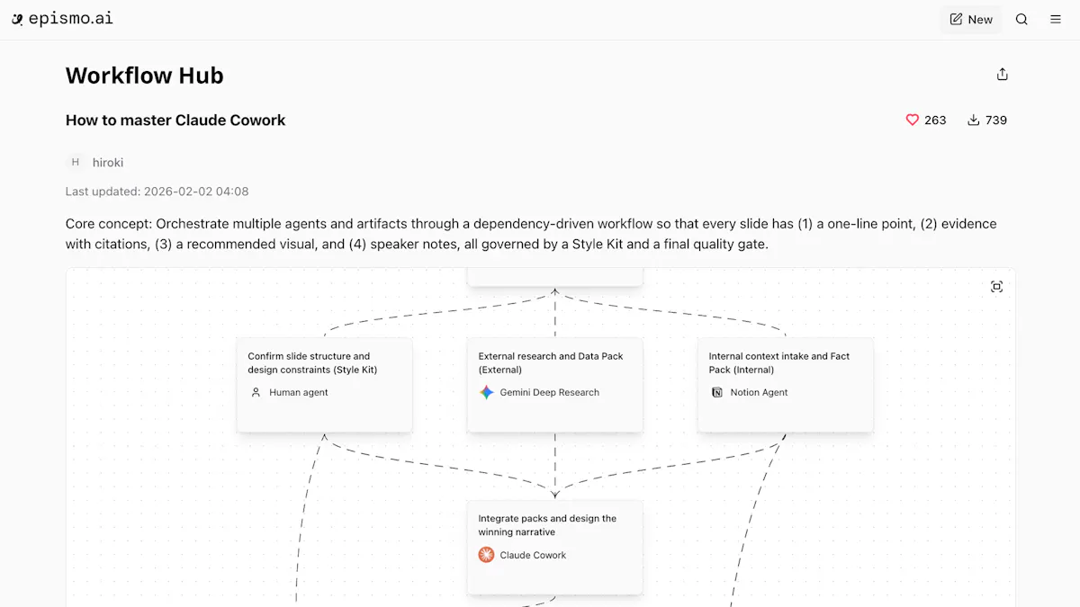Epismo Workflow Hub