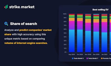 Strike.market gallery image