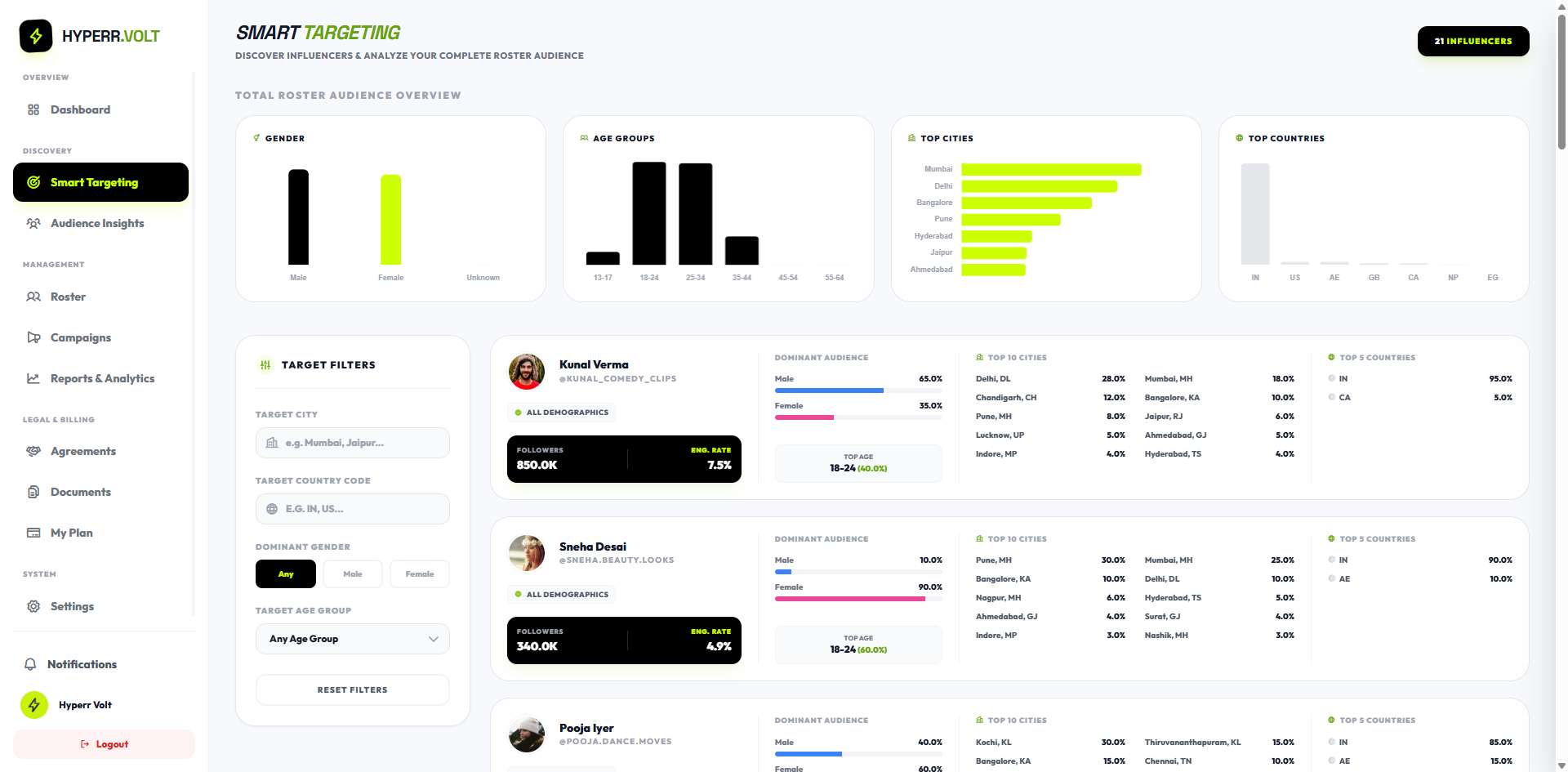 Hyperr Manage gallery image