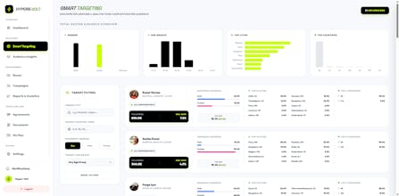 Hyperr Manage gallery image