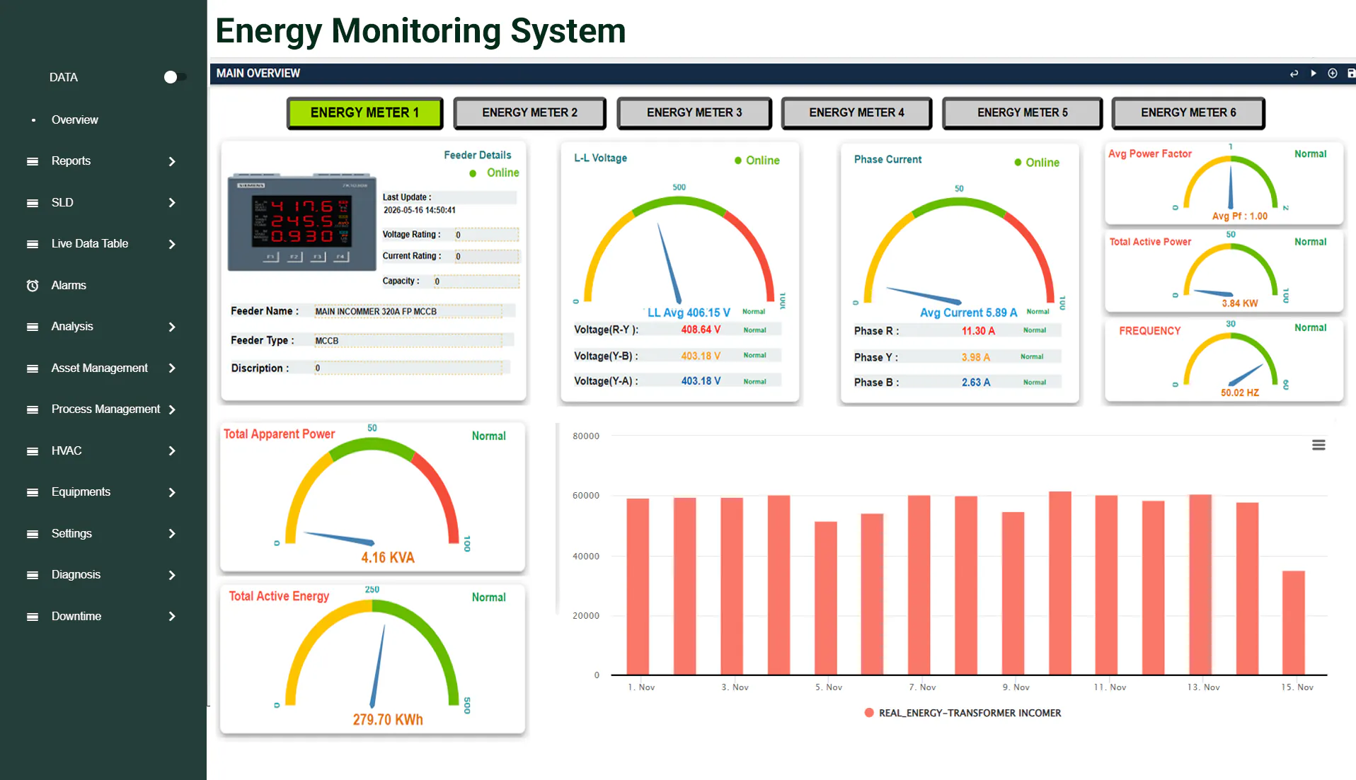 IoT-Based Energy Monitoring System gallery image