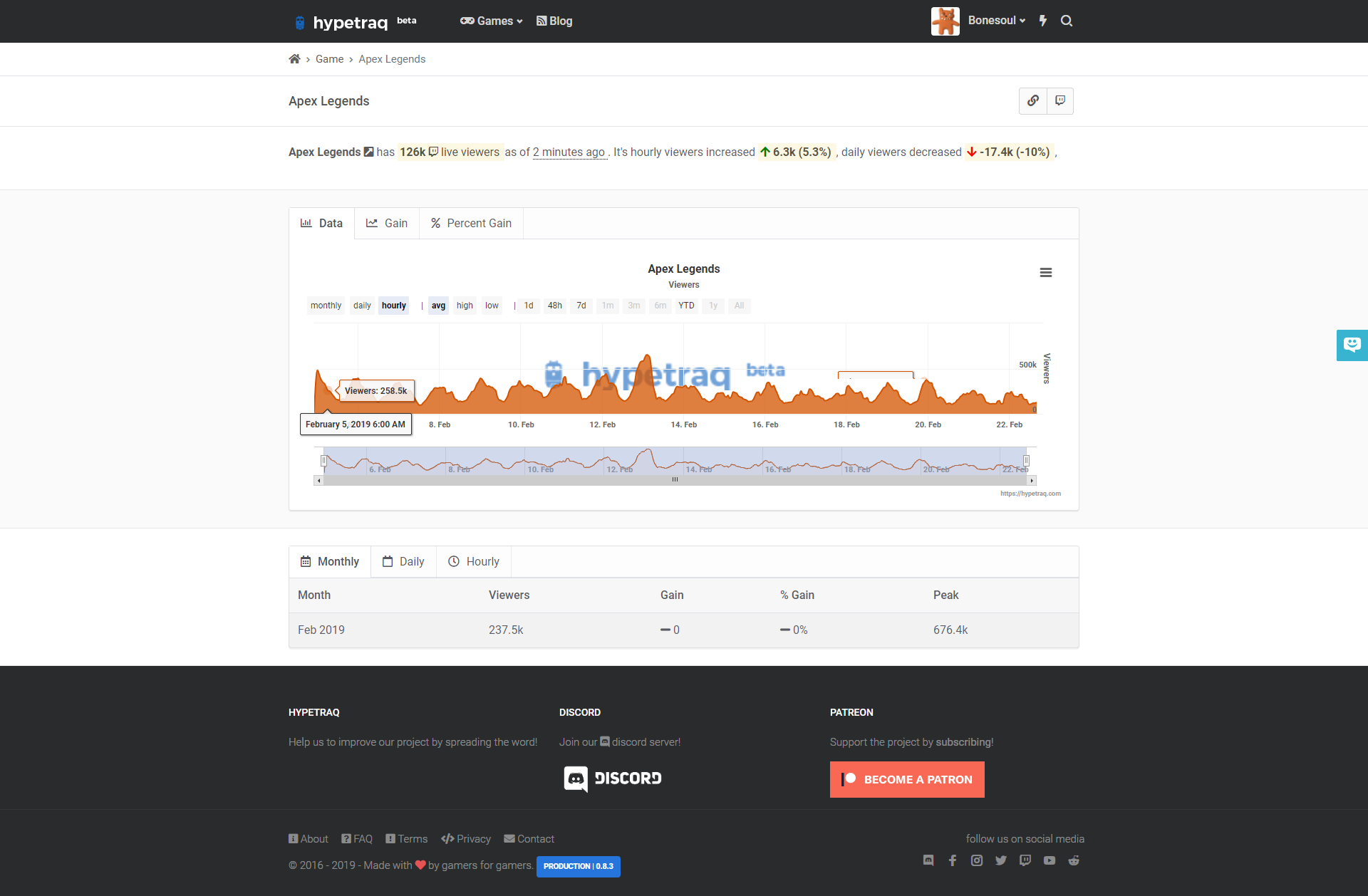 hypetraq gallery image