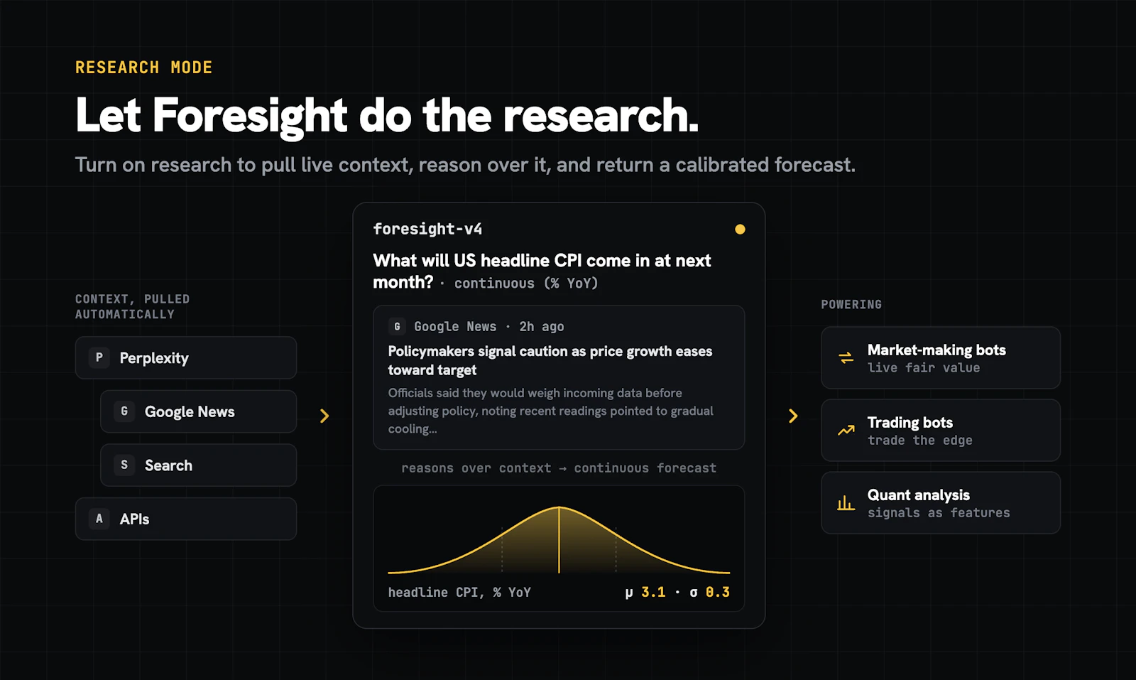 Foresight by Lightning Rod screenshot 5