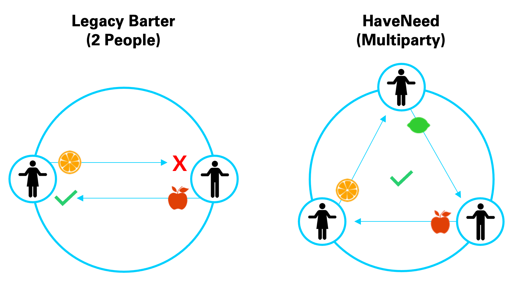 HaveNeed gallery image