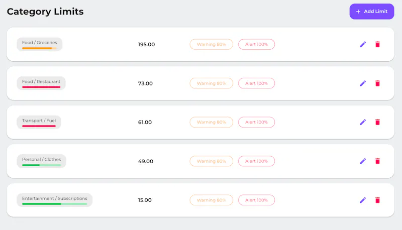 Family Budget Pro screenshot 6