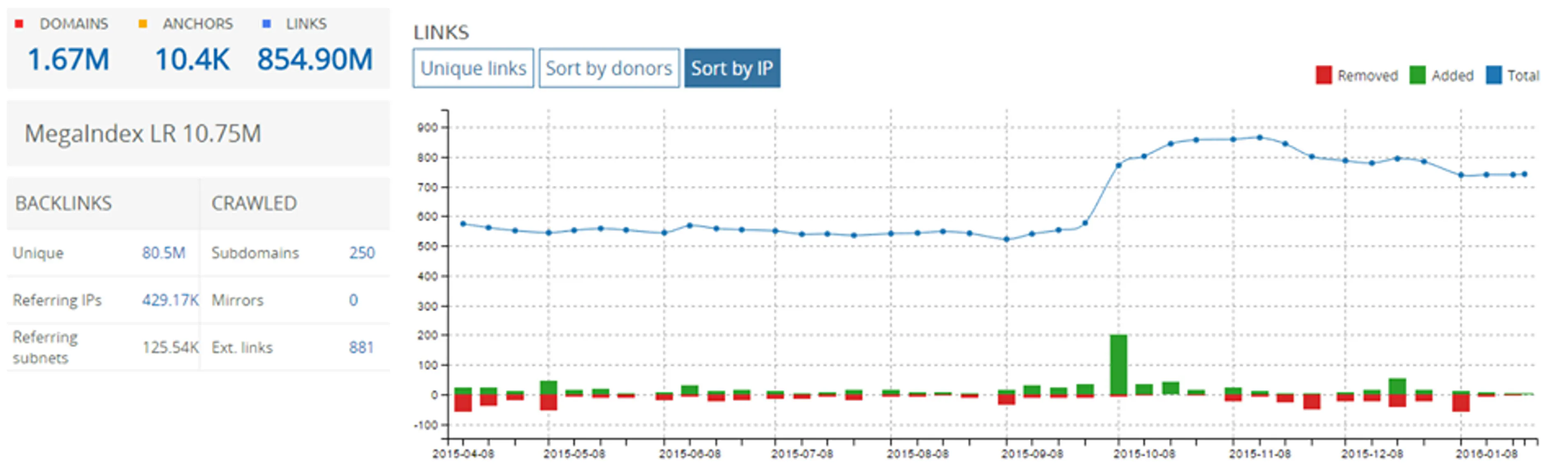 MegaIndex Backlinks